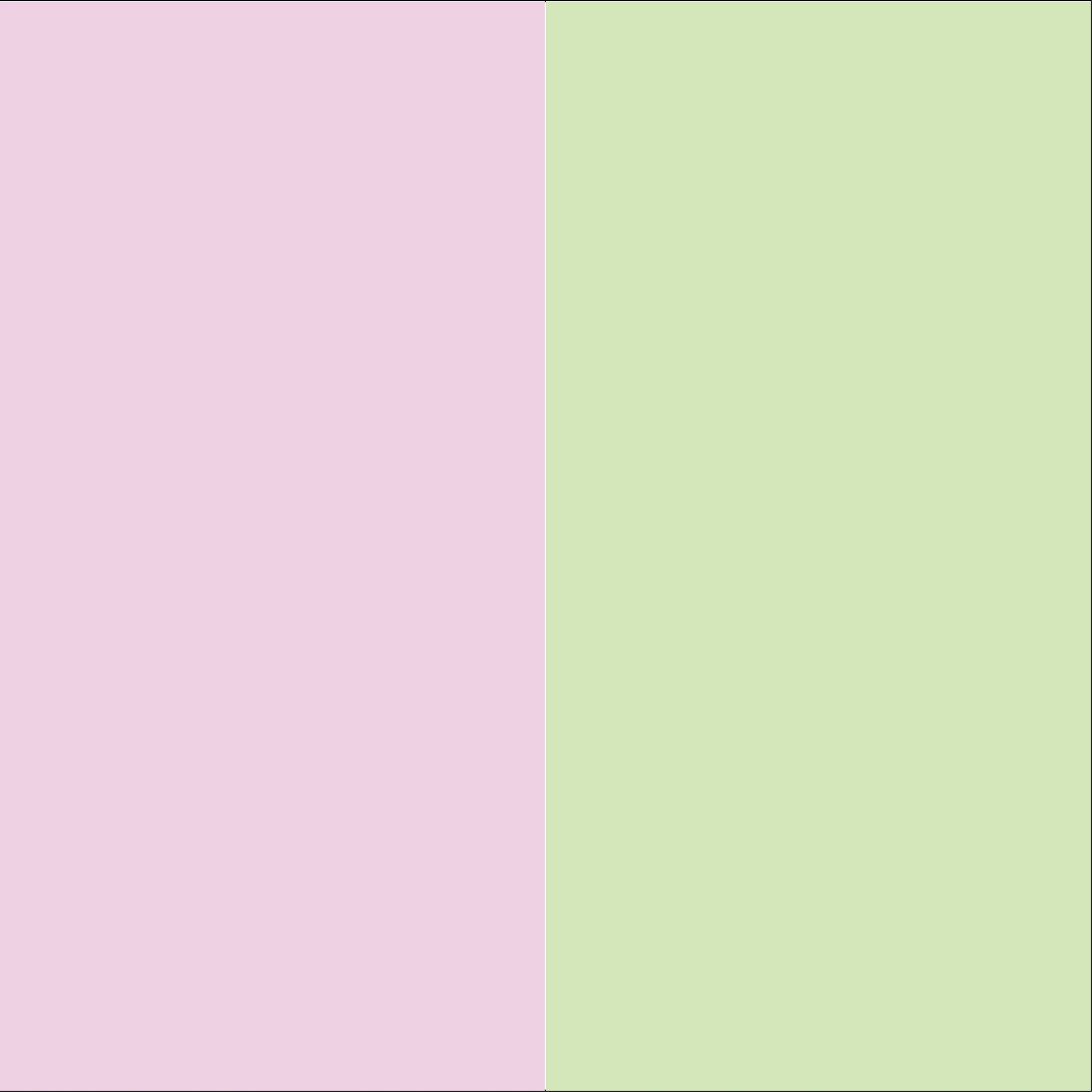 Lavender | Beyond Gratitude x Sage | Beyond Creativity