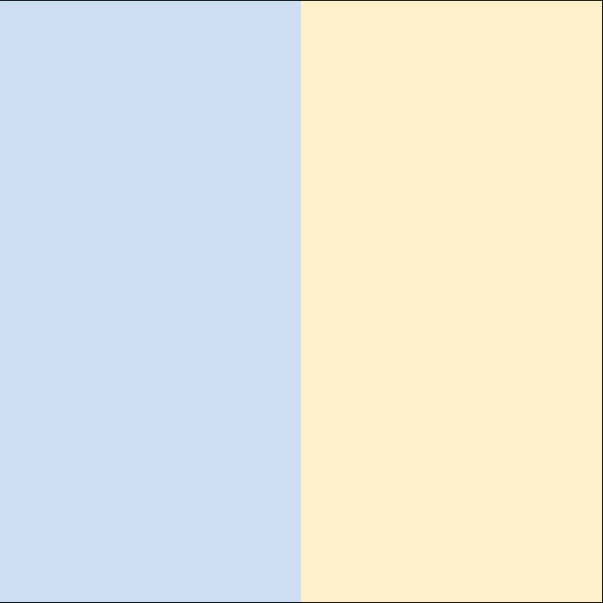 Sky | Beyond Vision x Vanilla | Beyond Expectations
